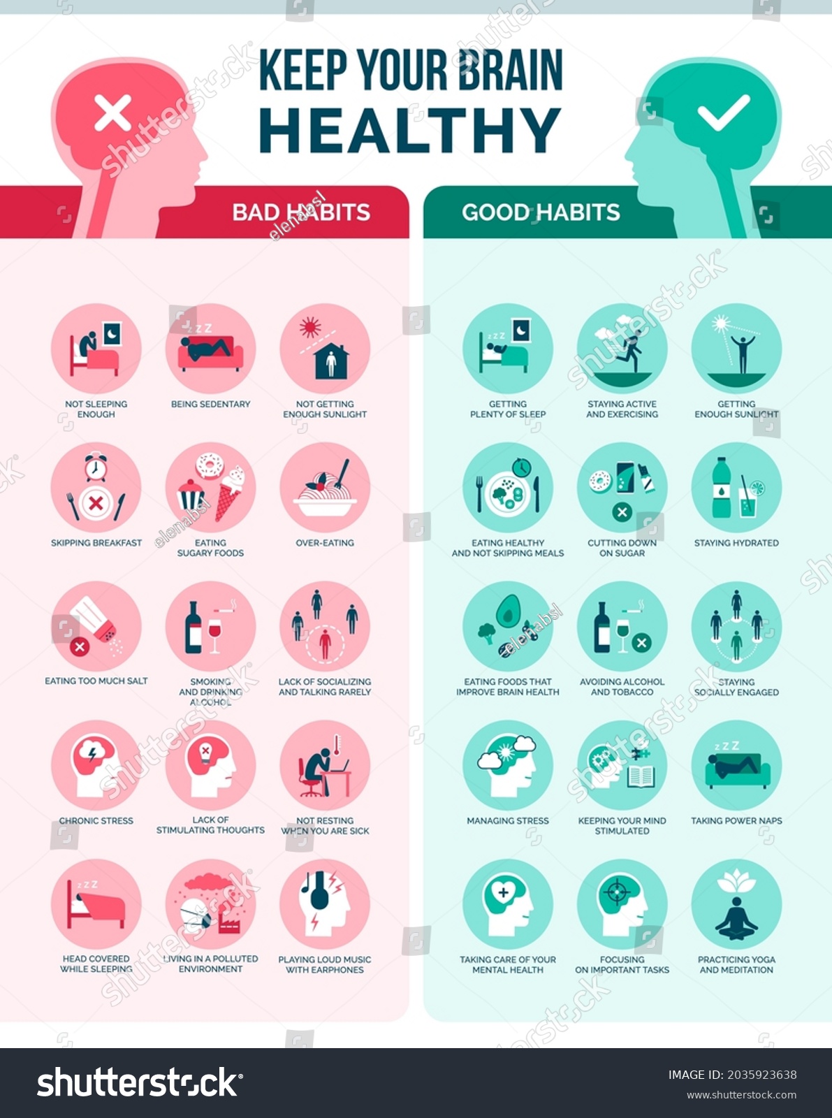 This image shows lists of bad habit for a bad mental health and lists of good habits for a great metal health